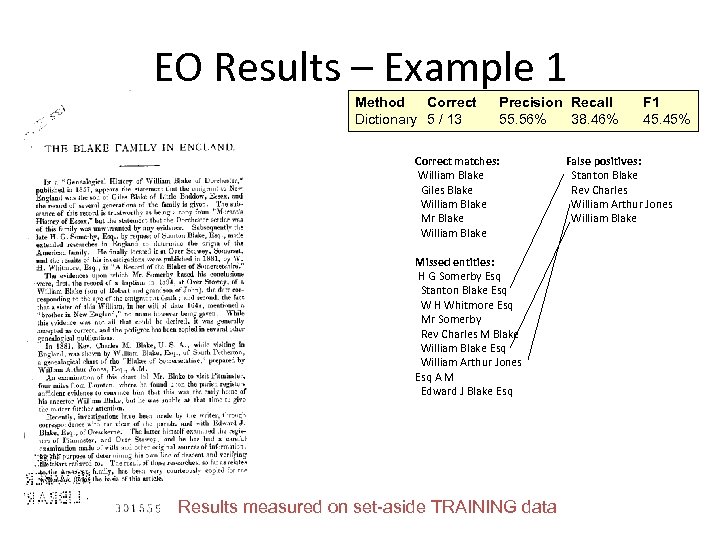 EO Results – Example 1 Method Correct Dictionary 5 / 13 Precision Recall 55.