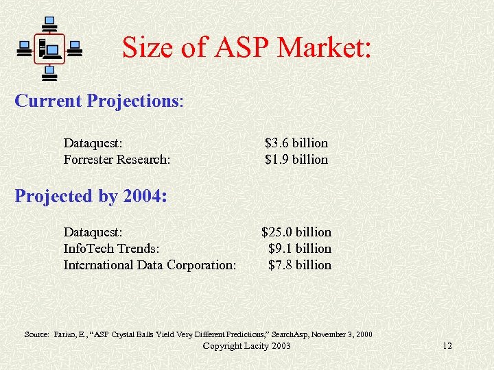 Size of ASP Market: Current Projections: Dataquest: Forrester Research: $3. 6 billion $1. 9