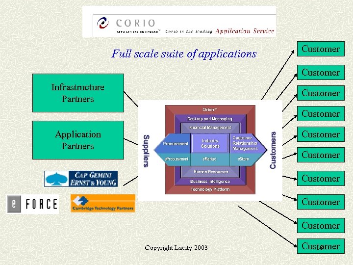  Full scale suite of applications Customer Infrastructure Partners Customer Application Partners Customer Copyright