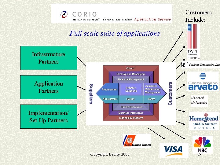 Customers Include: Full scale suite of applications Infrastructure Partners Application Partners Implementation/ Set Up