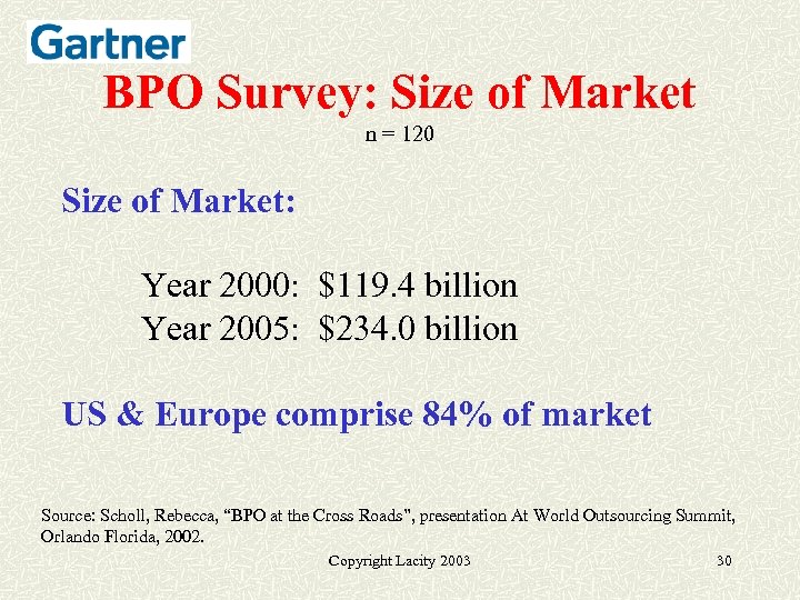 BPO Survey: Size of Market n = 120 Size of Market: Year 2000: $119.