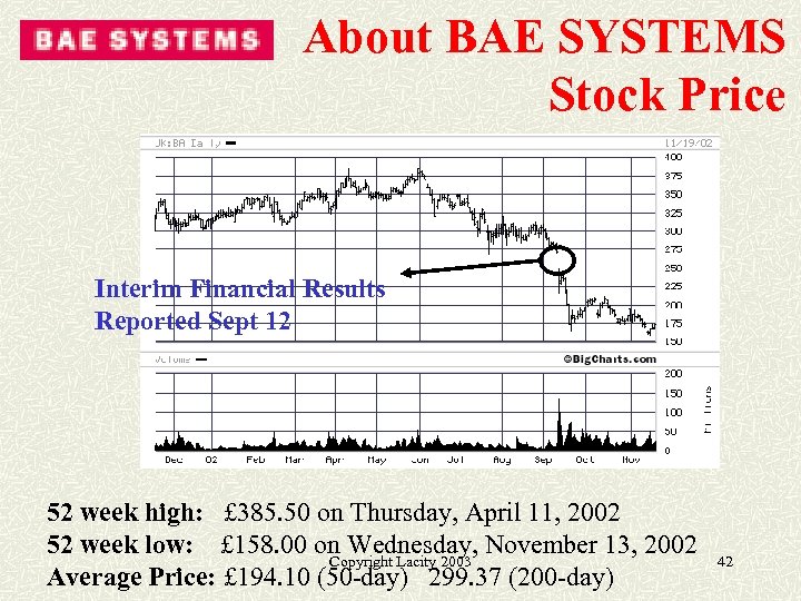 About BAE SYSTEMS Stock Price Interim Financial Results Reported Sept 12 52 week high: