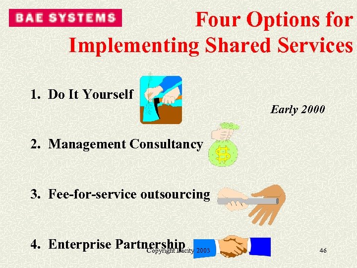 Four Options for Implementing Shared Services 1. Do It Yourself Early 2000 2. Management