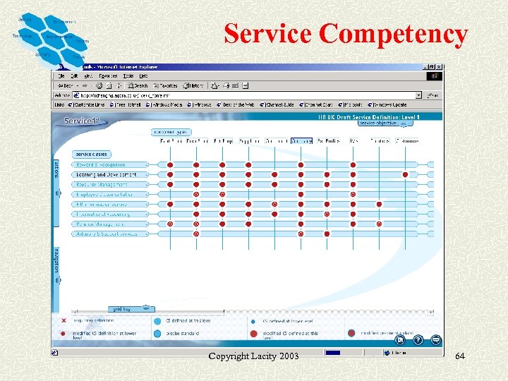 Service Competency Copyright Lacity 2003 64 