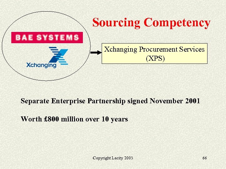 Sourcing Competency Xchanging Procurement Services (XPS) Separate Enterprise Partnership signed November 2001 Worth £