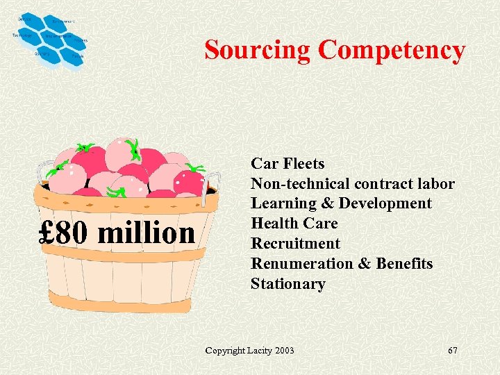 Sourcing Competency £ 80 million Car Fleets Non-technical contract labor Learning & Development Health