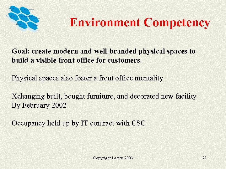 Environment Competency Goal: create modern and well-branded physical spaces to build a visible front