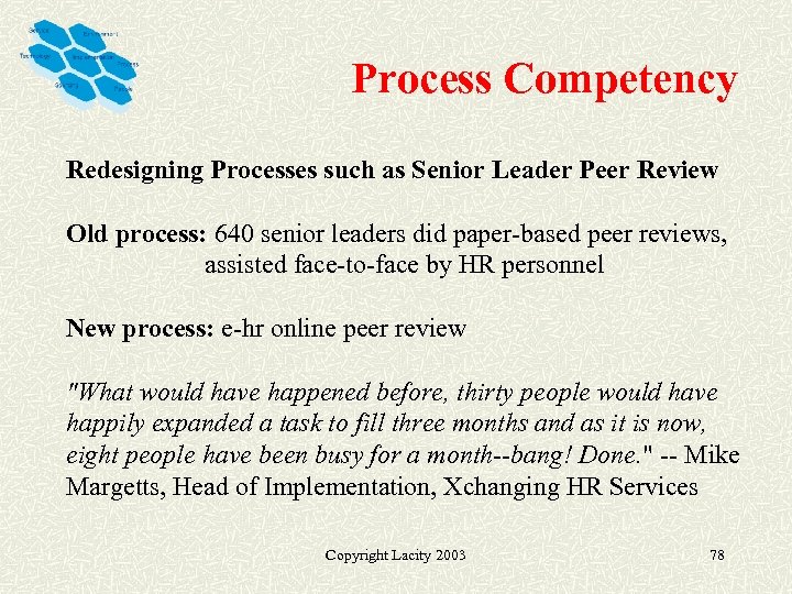 Process Competency Redesigning Processes such as Senior Leader Peer Review Old process: 640 senior