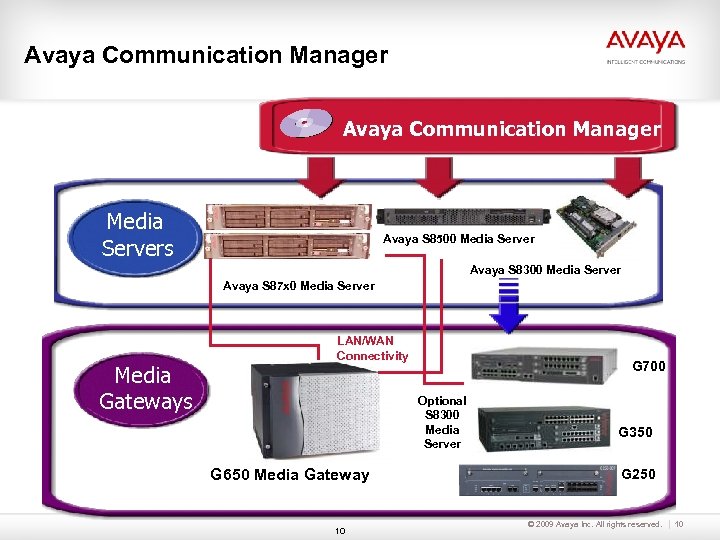 Avaya Communication Manager Media Servers Avaya S 8500 Media Server Avaya S 8300 Media