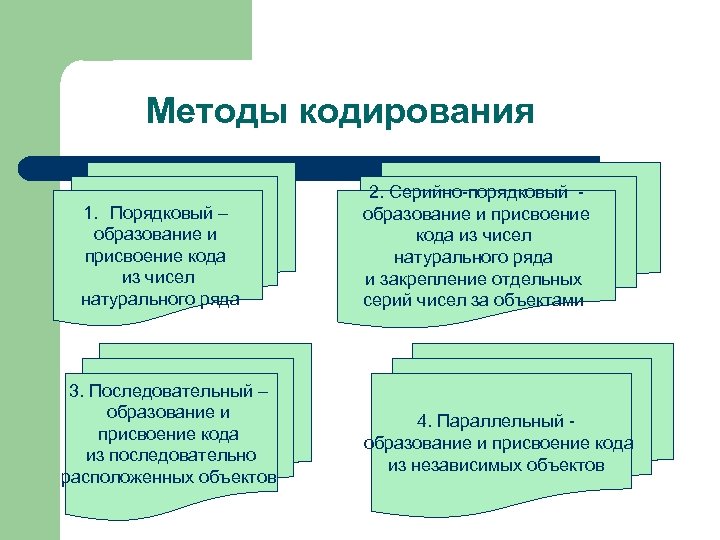 Методы кодирования 1. Порядковый – образование и присвоение кода из чисел натурального ряда 2.