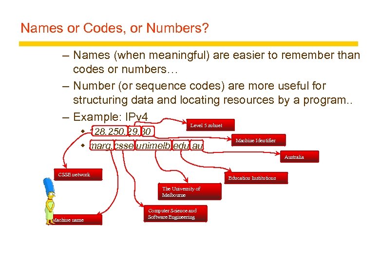 Names or Codes, or Numbers? – Names (when meaningful) are easier to remember than