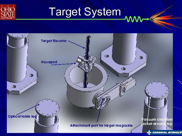 Target System Target Elevator Hexapod Optical table leg Attachment port for target magazine Vacuum