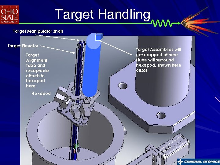 Target Handling Target Manipulator shaft Target Elevator Target Alignment Tube and receptacle attach to