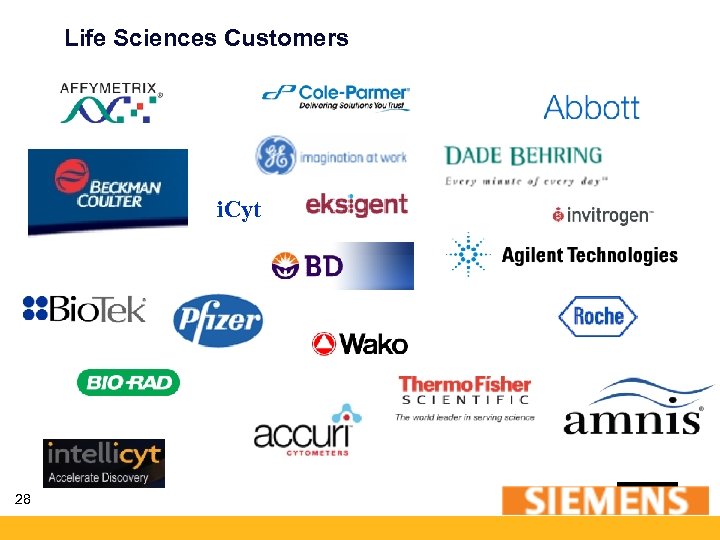 Life Sciences Customers i. Cyt 28 