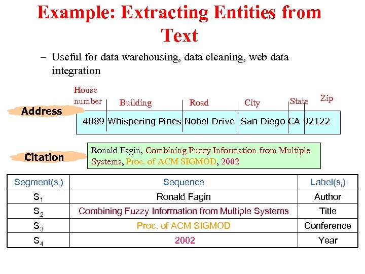 Example: Extracting Entities from Text – Useful for data warehousing, data cleaning, web data