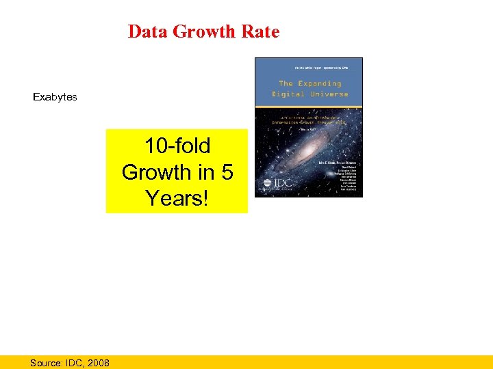 Data Growth Rate Exabytes 10 -fold Growth in 5 Years! DVD RFID Digital TV