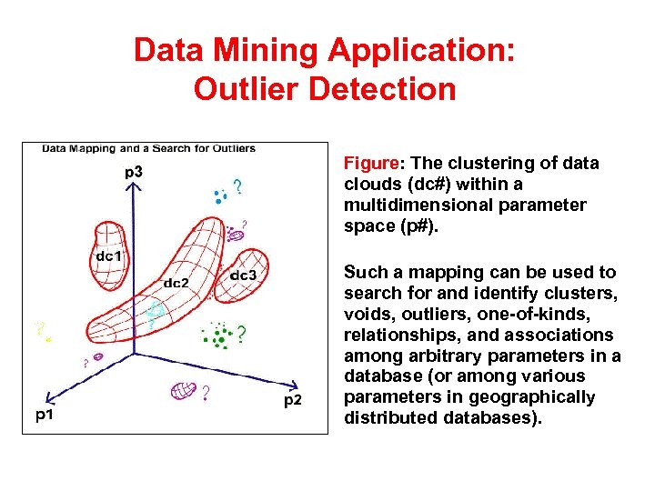 Data Mining Application: Outlier Detection Figure: The clustering of data clouds (dc#) within a