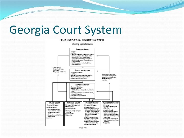 Georgia Court System 