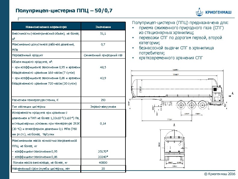 Полуприцеп-цистерна ППЦ – 50/0, 7 Наименование параметра Значения Вместимость (геометрический объем), не более, 51,