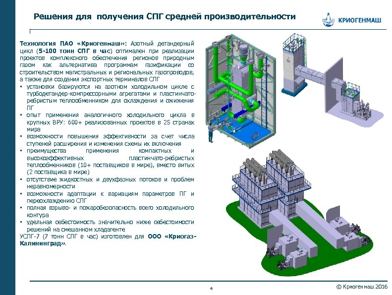 Схема сжижения природного газа