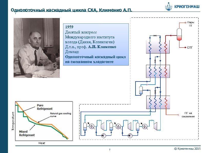 Однопоточный каскадный цикла СХА, Клименко А. П. 1959 Десятый конгресс Международного института холода (Дания,