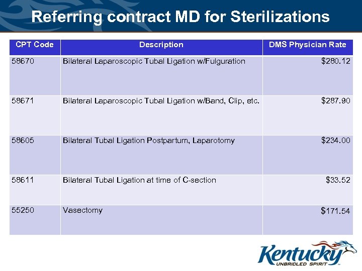 Referring contract MD for Sterilizations CPT Code Description DMS Physician Rate 58670 Bilateral Laparoscopic