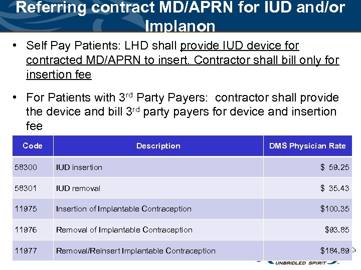 Referring contract MD/APRN for IUD and/or Implanon • Self Pay Patients: LHD shall provide