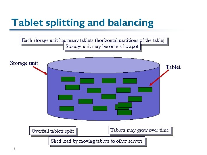 Tablet splitting and balancing Each storage unit has many tablets (horizontal partitions of the