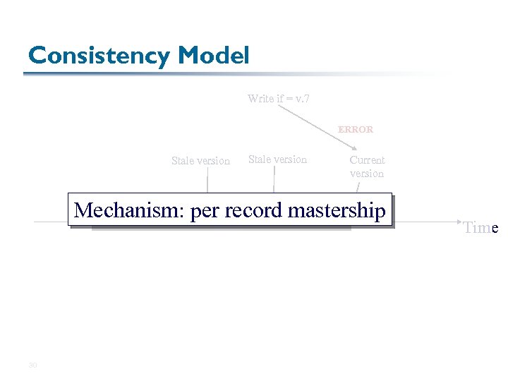 Consistency Model Write if = v. 7 ERROR Stale version Current version Mechanism: per