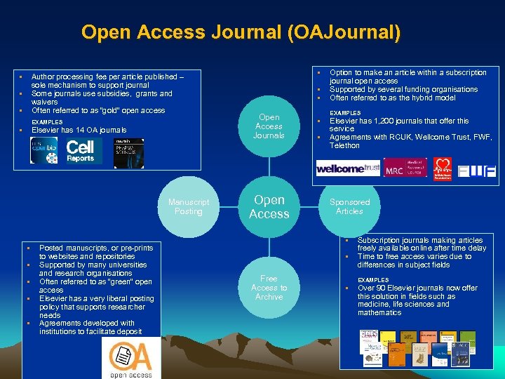 Open Access Journal (OAJournal) • Author processing fee per article published – sole mechanism