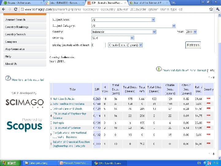 Jurnal Indonesia yang sudah “go international” 