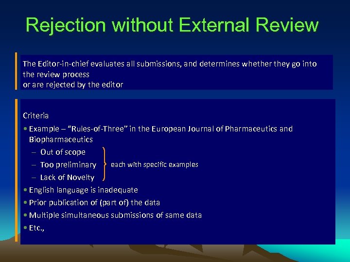 Rejection without External Review The Editor-in-chief evaluates all submissions, and determines whether they go