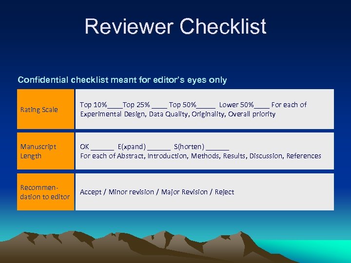 Reviewer Checklist Confidential checklist meant for editor’s eyes only Rating Scale Top 10%____Top 25%