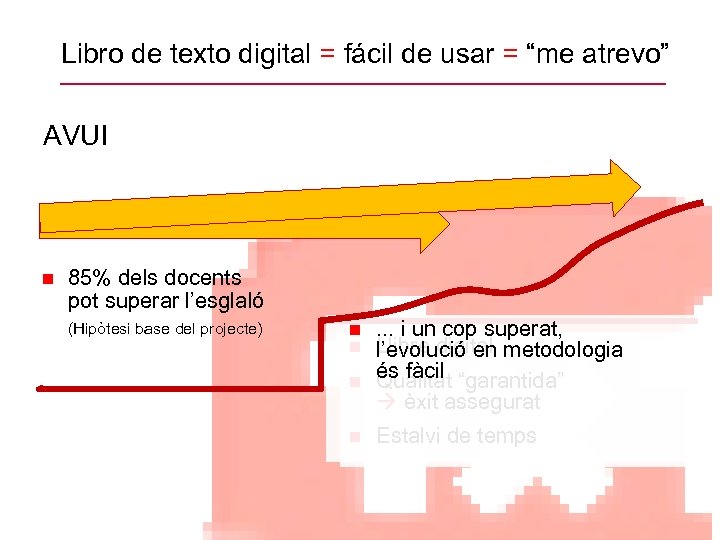 Libro de texto digital = fácil de usar = “me atrevo” AVUI 85% dels