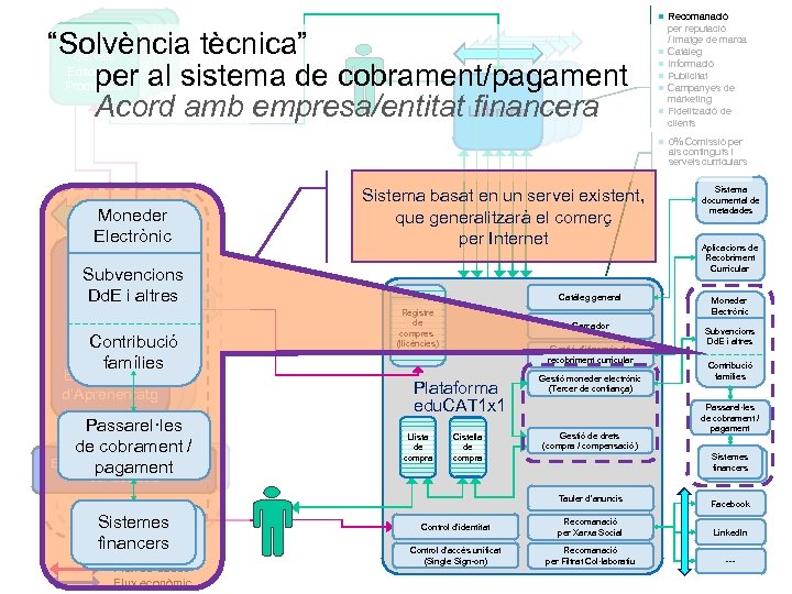  Recomanació Contenidos / Continguts / / Servicios Serveis Editorial o o Productora “Solvència