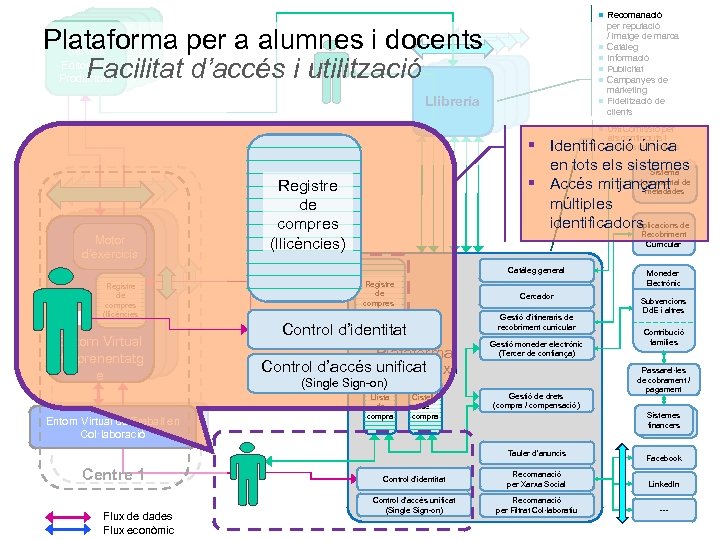  Recomanació Contenidos / Continguts / / Servicios Serveis Editorial o o Productora Plataforma