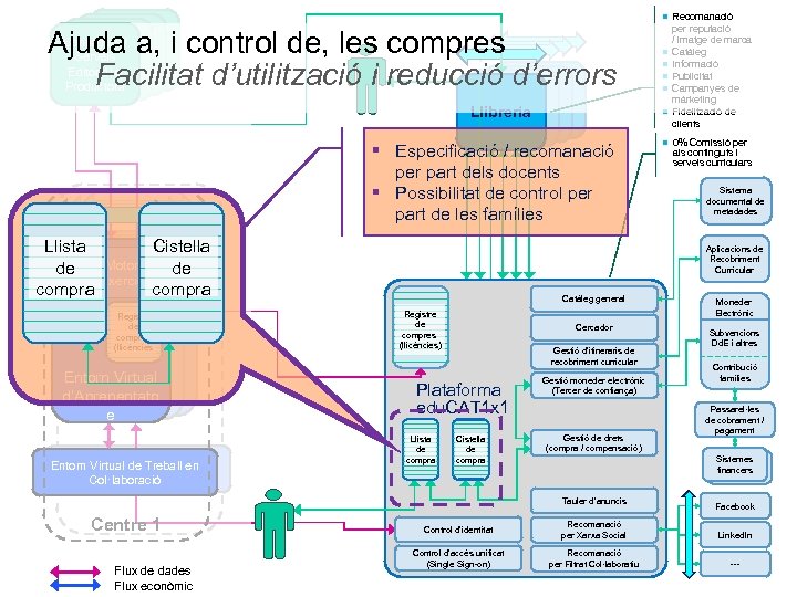  Recomanació Contenidos / Continguts / / Servicios Serveis Editorial o o Productora Ajuda