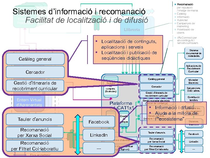  Recomanació Contenidos / Continguts / / Servicios Serveis Editorial o o Productora Sistemes