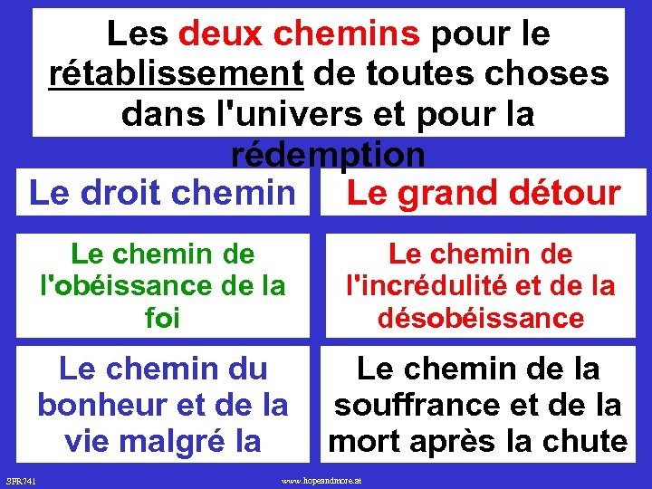 Les deux chemins pour le rétablissement de toutes choses dans l'univers et pour la