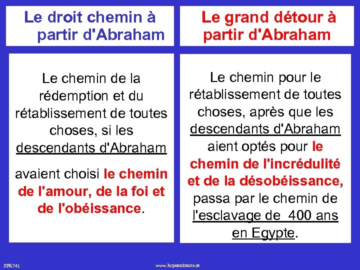 Le droit chemin à partir d'Abraham Le grand détour à partir d'Abraham Le chemin