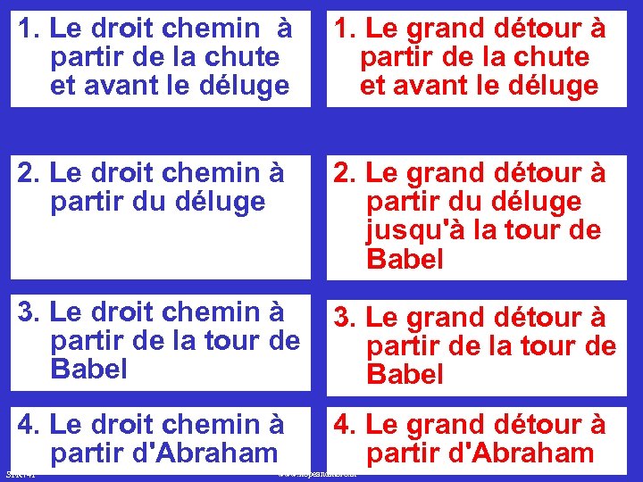 1. Le droit chemin à partir de la chute et avant le déluge 1.