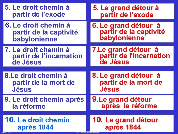 5. Le droit chemin à partir de l'exode 5. Le grand détour à partir