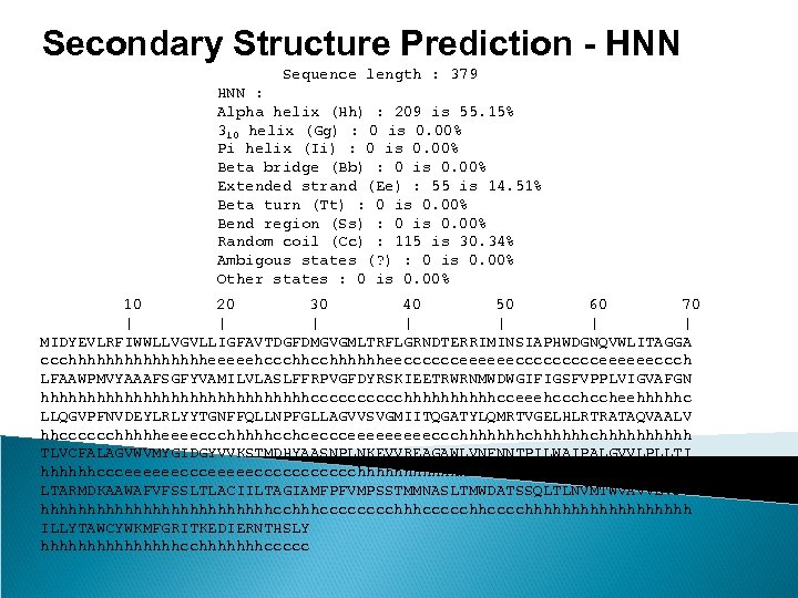 Secondary Structure Prediction - HNN Sequence length : 379 HNN : Alpha helix (Hh)