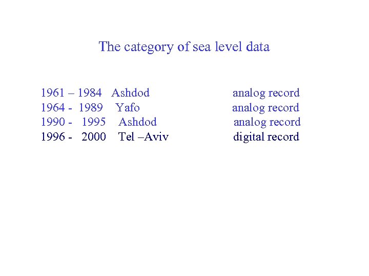 The category of sea level data 1961 – 1984 Ashdod 1964 - 1989 Yafo