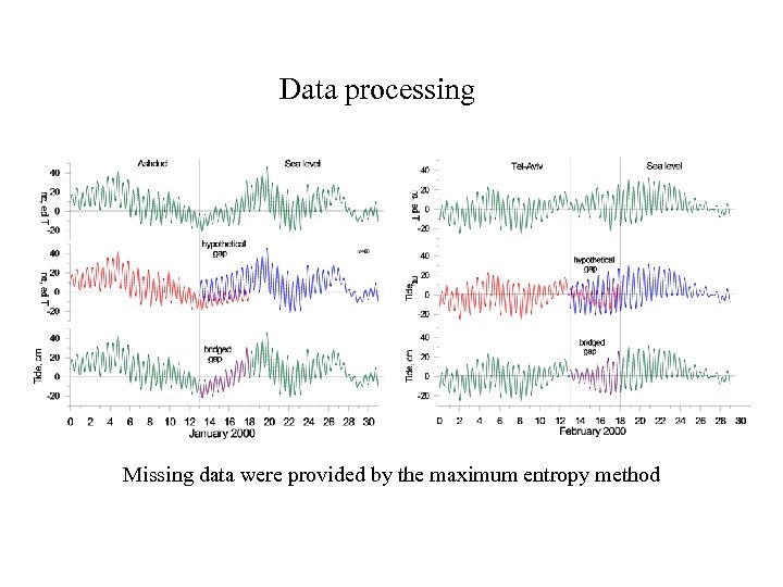 Data processing Missing data were provided by the maximum entropy method 