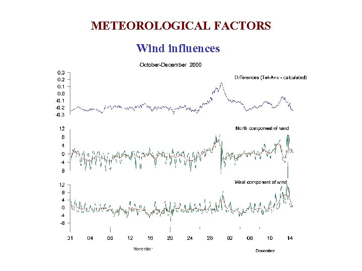 METEOROLOGICAL FACTORS Wind influences 