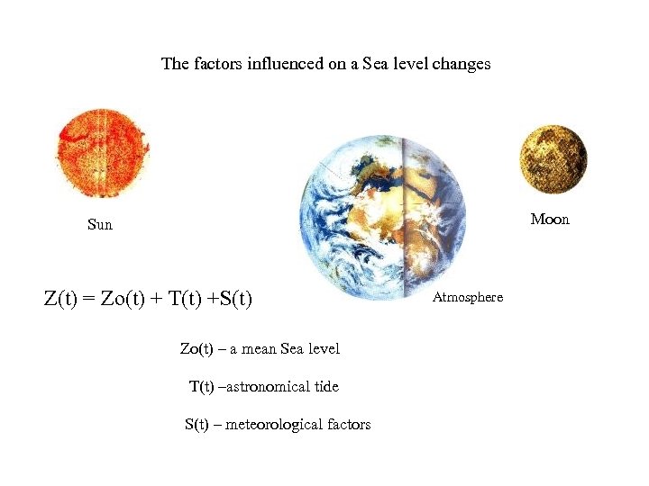 The factors influenced on a Sea level changes Moon Sun Z(t) = Zo(t) +