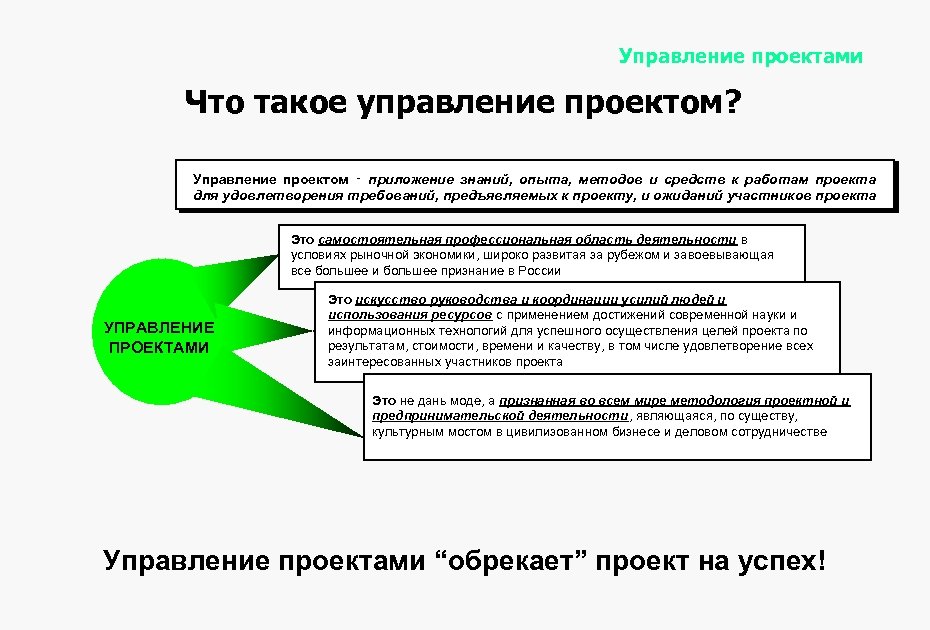Управление проектами Что такое управление проектом? Управление проектом ‑ приложение знаний, опыта, методов и