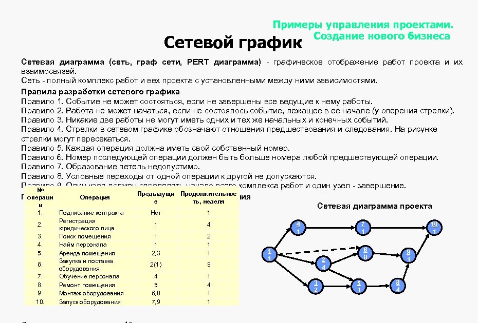 Сетевые диаграммы в которых работа представляется в виде линии между двумя узлами графа