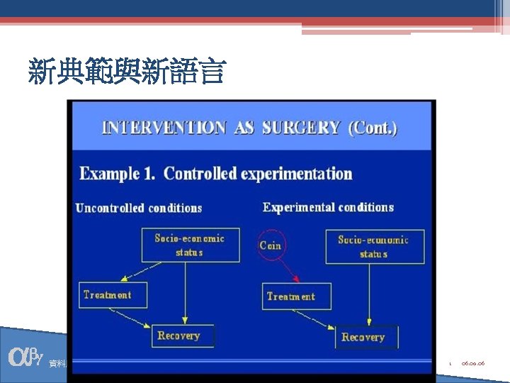 新典範與新語言 資料庫研究與統計方法學 1 06. 09. 06 